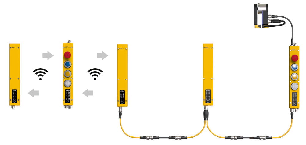 Langaton turvalogiikka Safety Simplifier