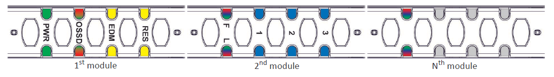 SH4-moduulien huolto