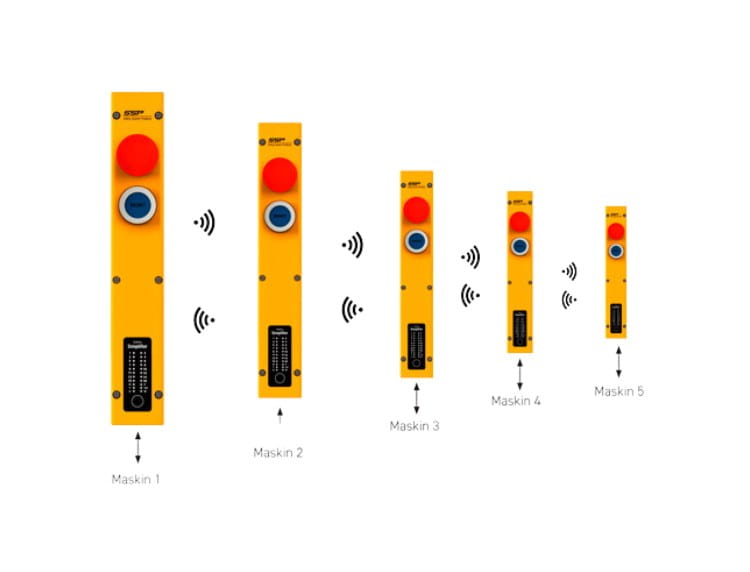 Safety Simplifier turvalogiikat