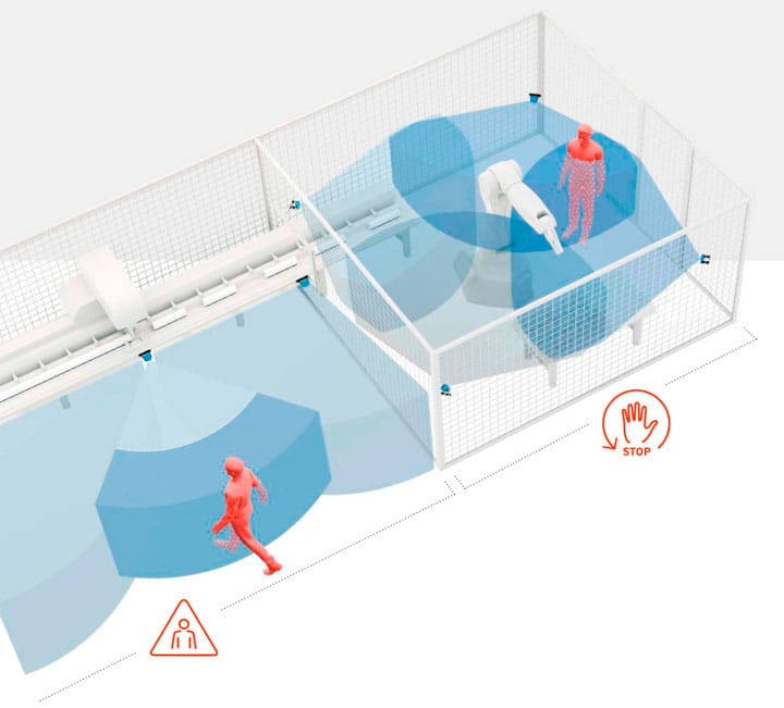 Turvatutkan valvonta