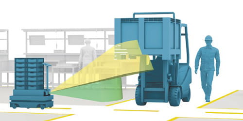 Turvatutka teollisuudessa