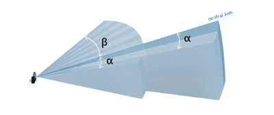 Epäsymmetrinen kenttä