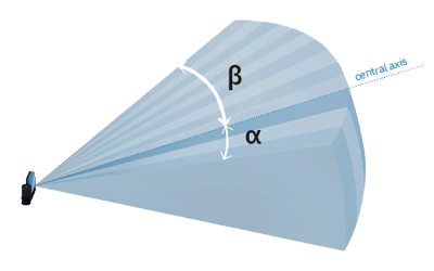 Epäsymmetrinen kenttä