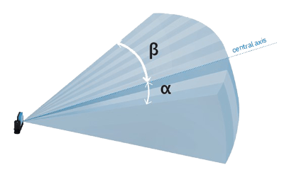 Epäsymmetrinen kenttä