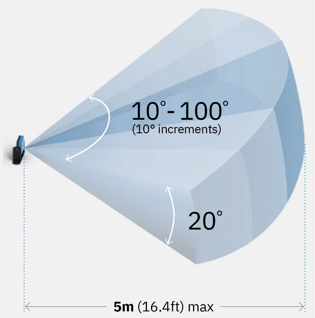Turvatutkan dynaaminen alue