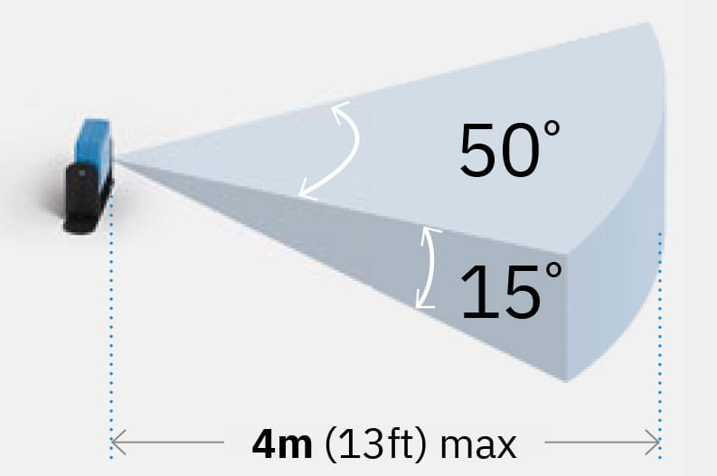 Turvatutkan kapea alue