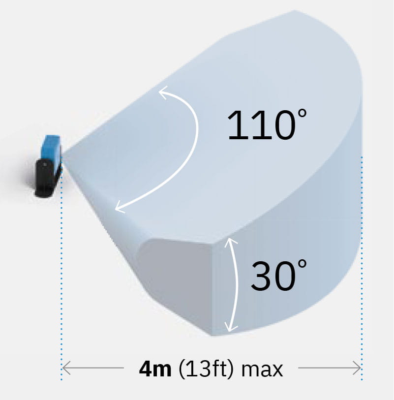 Turvatutkan laaja alue