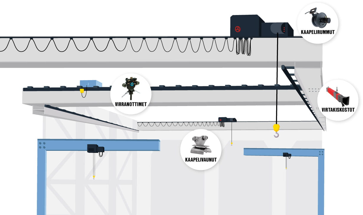 Vistakistostot havainnekuva