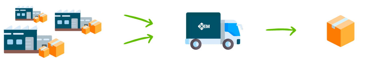 Kuljetus OEM