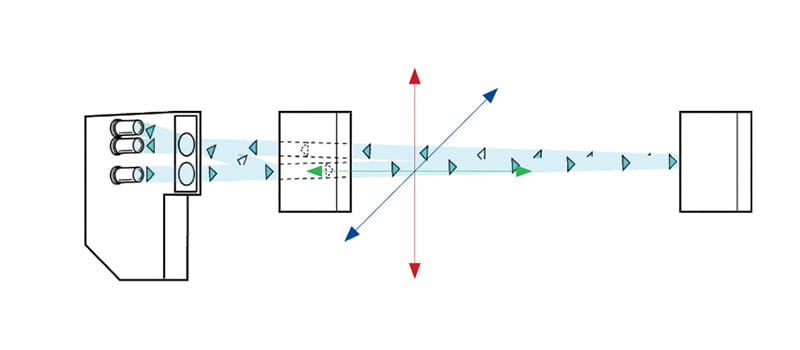 Kohteen tunnistus valokennolla, malli