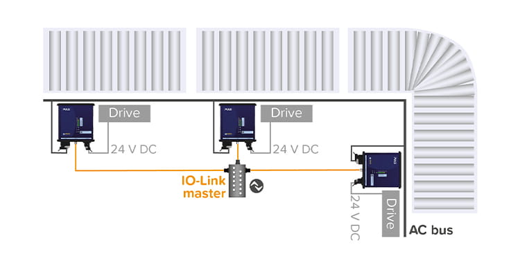 Fiepos käytössä havainnekuva
