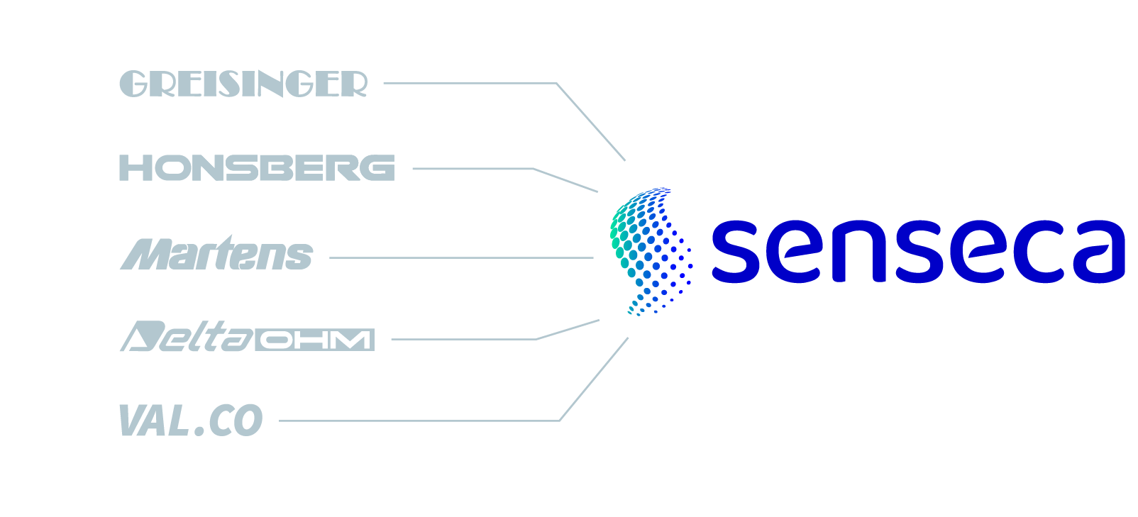 Senseca yhdistyy logo