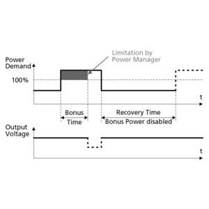 BonusPower käytettävissä tyypillisesti 4 s ajan. Palautumisaika tyypillisesti noin 7 s.