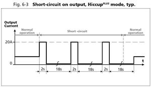 Hiccup Plus<br />Jos teholähdettä kuormitetaan voimakkaasti, esim. DC-moottorin käynnistyksessä, tyhjällä akulla tai oikosululla, ja lähtöjännite laskee alle 25 V, niin 2 s kuluttua CPS-sarjan hakkuriteholähde menee ns. Hiccup-moodiin. Tällöin lähtö kytkeytyy pois 18 s ajaksi. Tämän jälkeen teholähde antaa taas 2 s ajan noin 20 A virtaa, mutta jos ylikuormitustilanne jatkuu, lähtö kytkeytyy taas pois 18 s ajaksi. Tämä jatkuu niin kauan, kunnes ylikuormitustilanne on poistunut. Ongelman poistuttua teholähde toimii normaalisti. Näin vältetään teholähteen ylikuormittuminen ja esim. kaapeleiden ylikuumeneminen. 