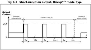 Hiccup Plus<br />Jos teholähdettä kuormitetaan voimakkaasti, esim. DC-moottorin käynnistyksessä, tyhjällä akulla tai oikosululla, ja lähtöjännite laskee alle 20 V, niin 2 s kuluttua CPS-sarjan hakkuriteholähde menee ns. Hiccup-moodiin. Tällöin lähtö kytkeytyy pois 18 s ajaksi. Tämän jälkeen teholähde antaa taas 2 s ajan noin 25 A virtaa, mutta jos ylikuormitustilanne jatkuu, lähtö kytkeytyy taas pois 18 s ajaksi. Tämä jatkuu niin kauan, kunnes ylikuormitustilanne on poistunut. Ongelman poistuttua teholähde toimii normaalisti. Näin vältetään teholähteen ylikuormittuminen ja esim. kaapeleiden ylikuumeneminen. 