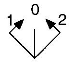 0,1 ja 2 nuolet