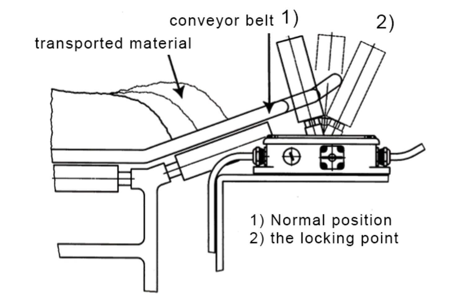 1) Normaali asento 
2) lukitusasento