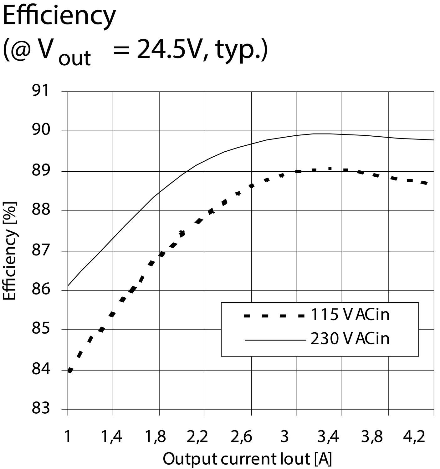 2-kanavainen sisääntulo