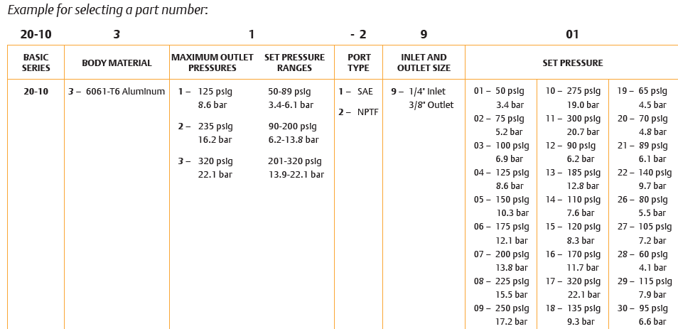 20-1000-sarjan paineensäädin