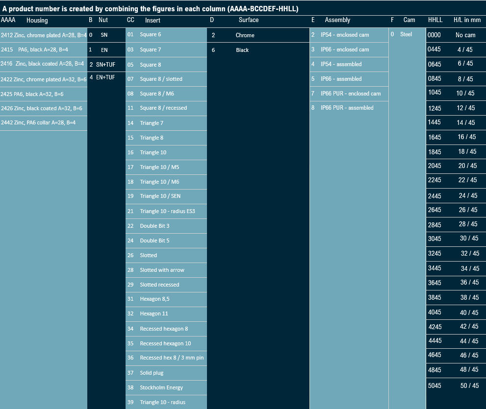 2412 + 2416 industrilås.png