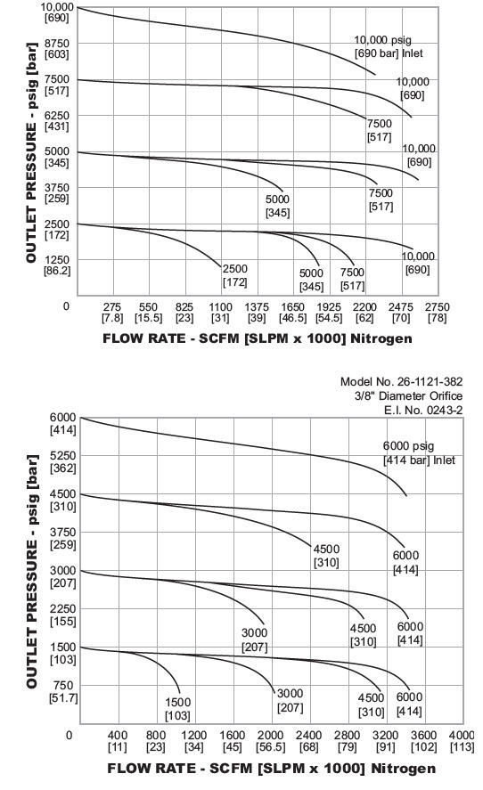 26-1100-sarjan paineensäädin diagrammi