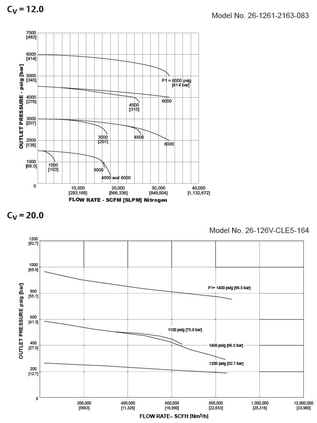 26-1200-sarjan paineensäädin 5