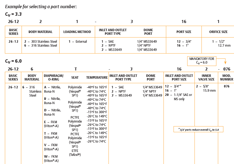 26-1200-sarjan paineensäädin 6
