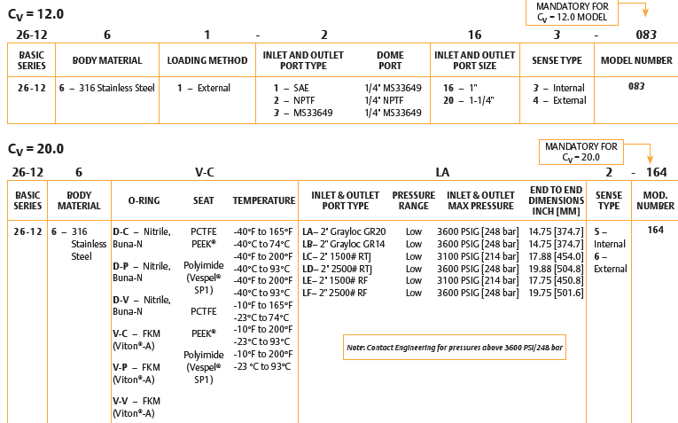26-1200-sarjan paineensäädin 7