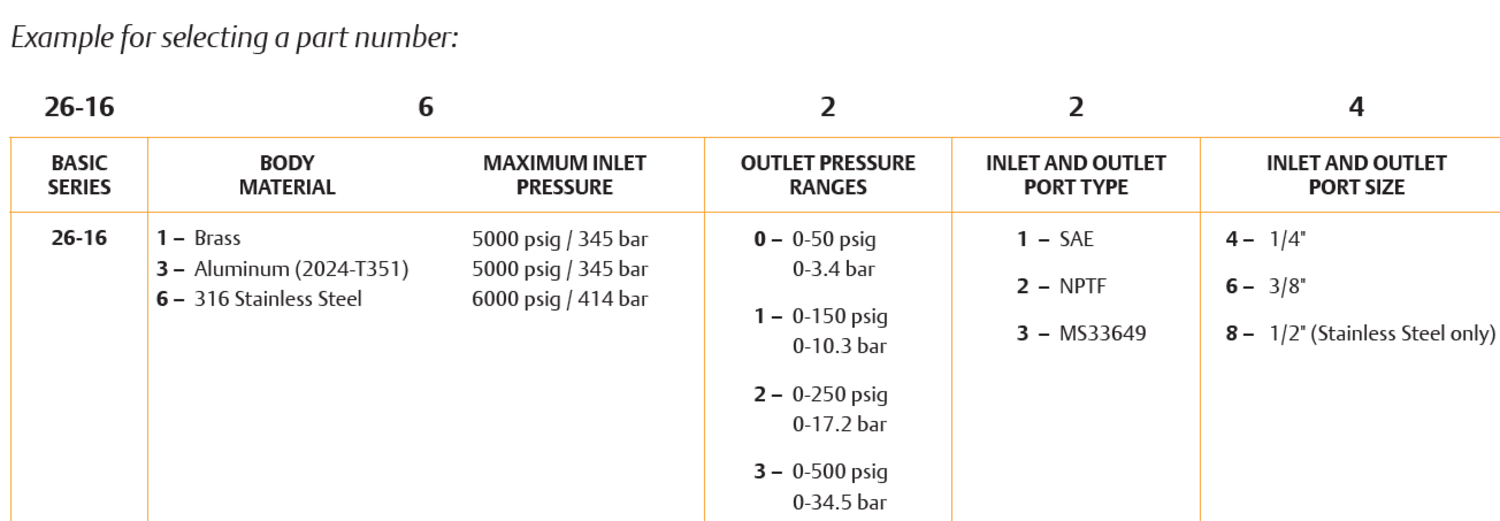 26-1600-sarjan paineensäädin 4