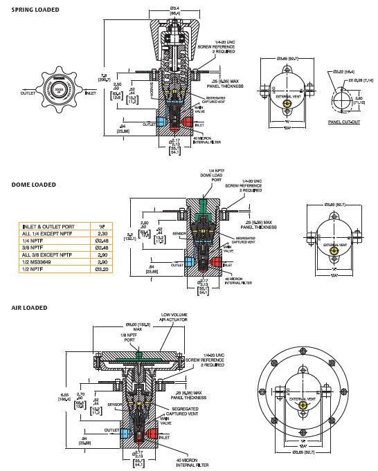 26-2000-sarjan paineensäädin 2