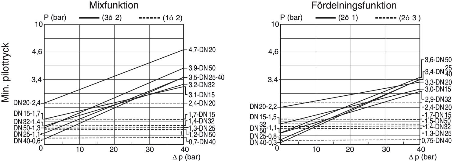 3/2 istukkaventtiili 1/2"-2