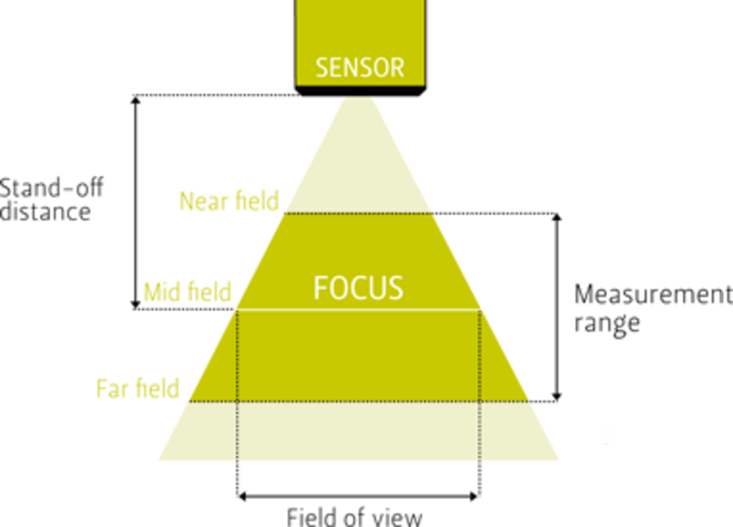 3D-kameran focusalue