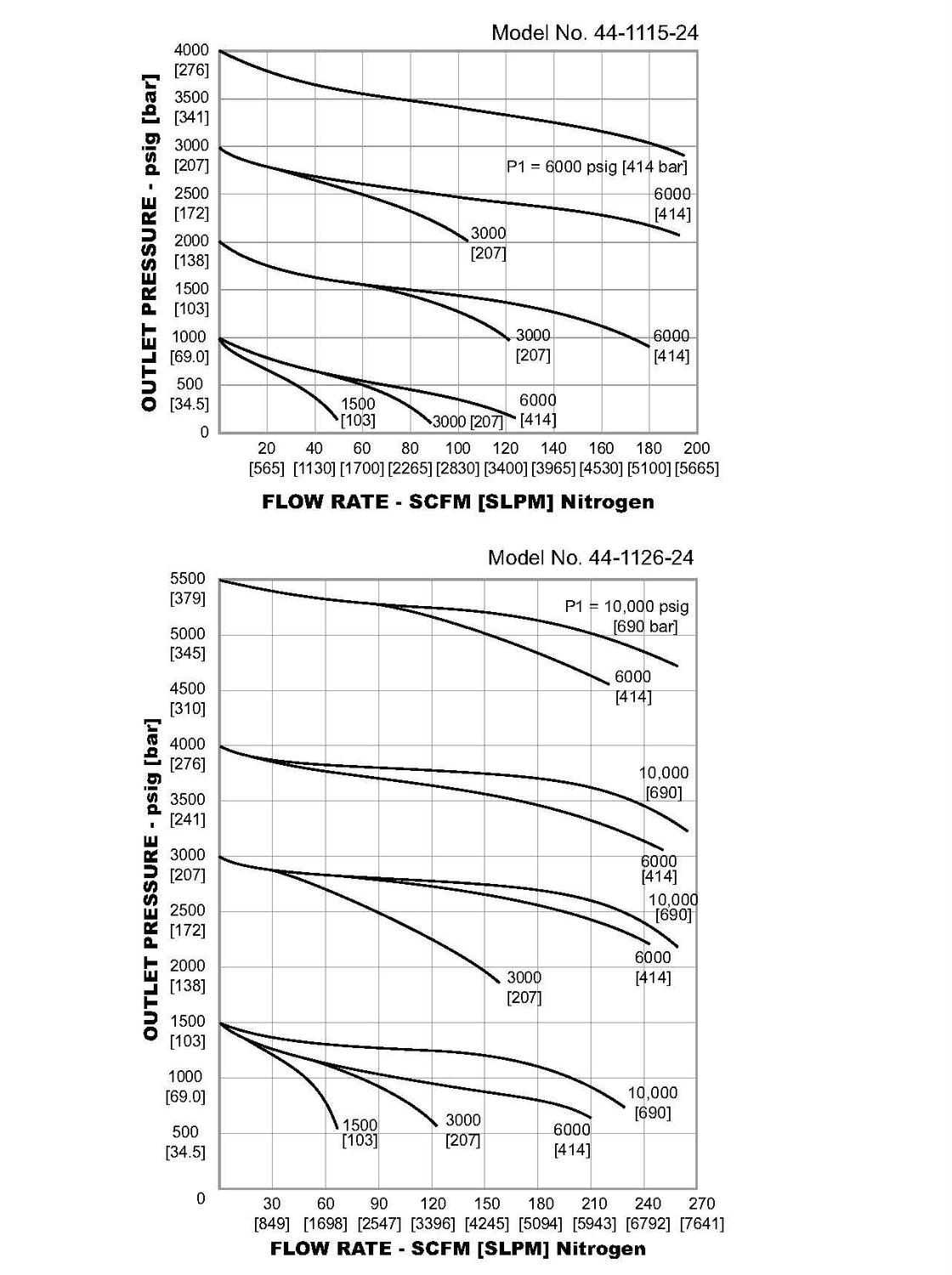 44-1100-sarjan paineensäädin diagrammi