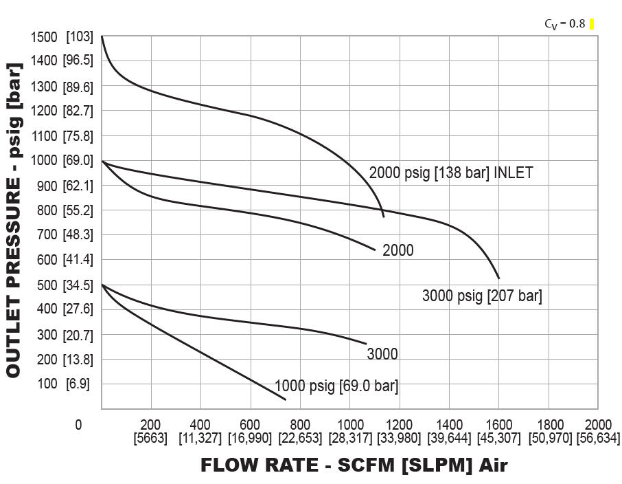 44-1300-sarjan paineensäädin 4