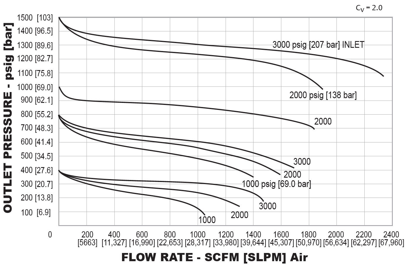44-1300-sarjan paineensäädin 5
