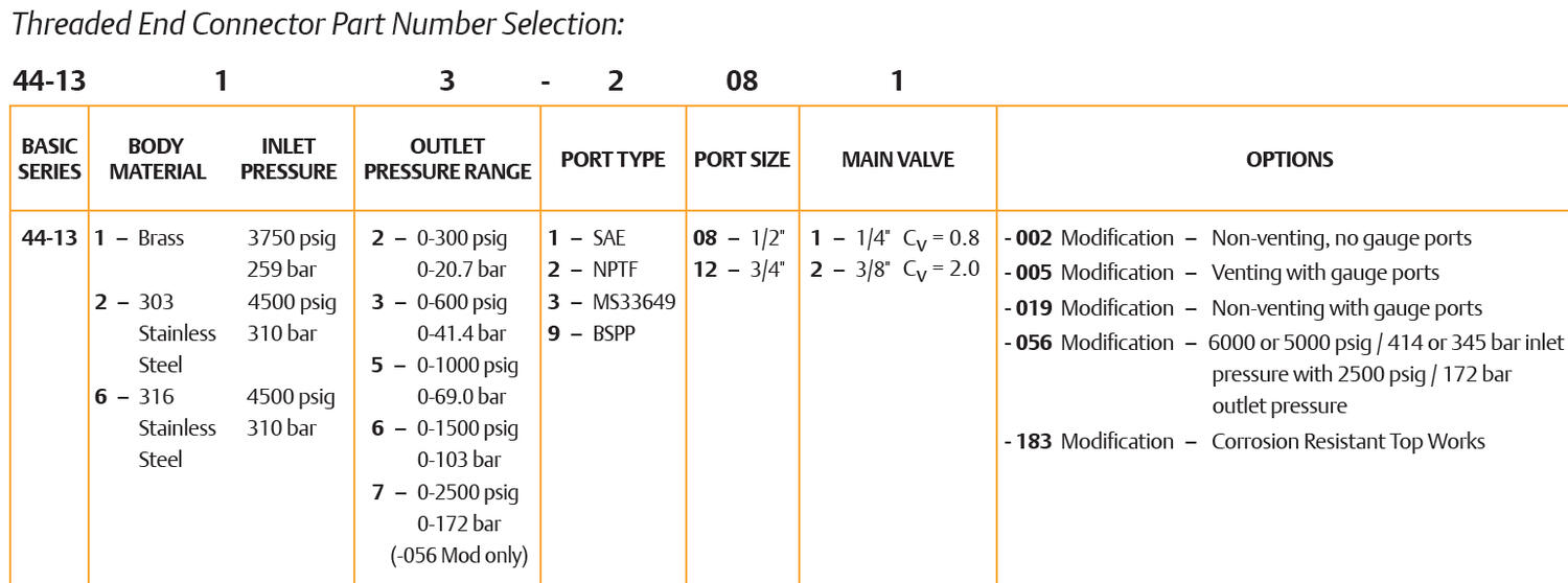 44-1300-sarjan paineensäädin 6