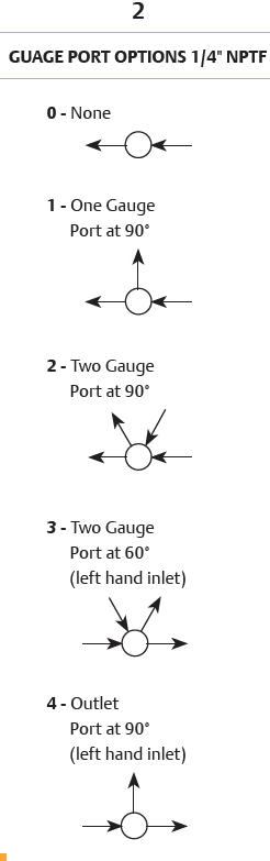 44-1500-sarjan paineensäädin 5