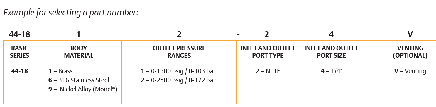 44-1800-sarjan paineensäädin 4