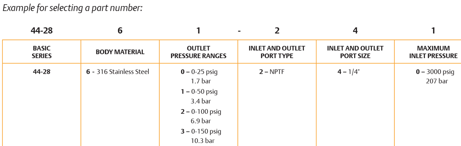44-2800-sarjan paineensäädin 4