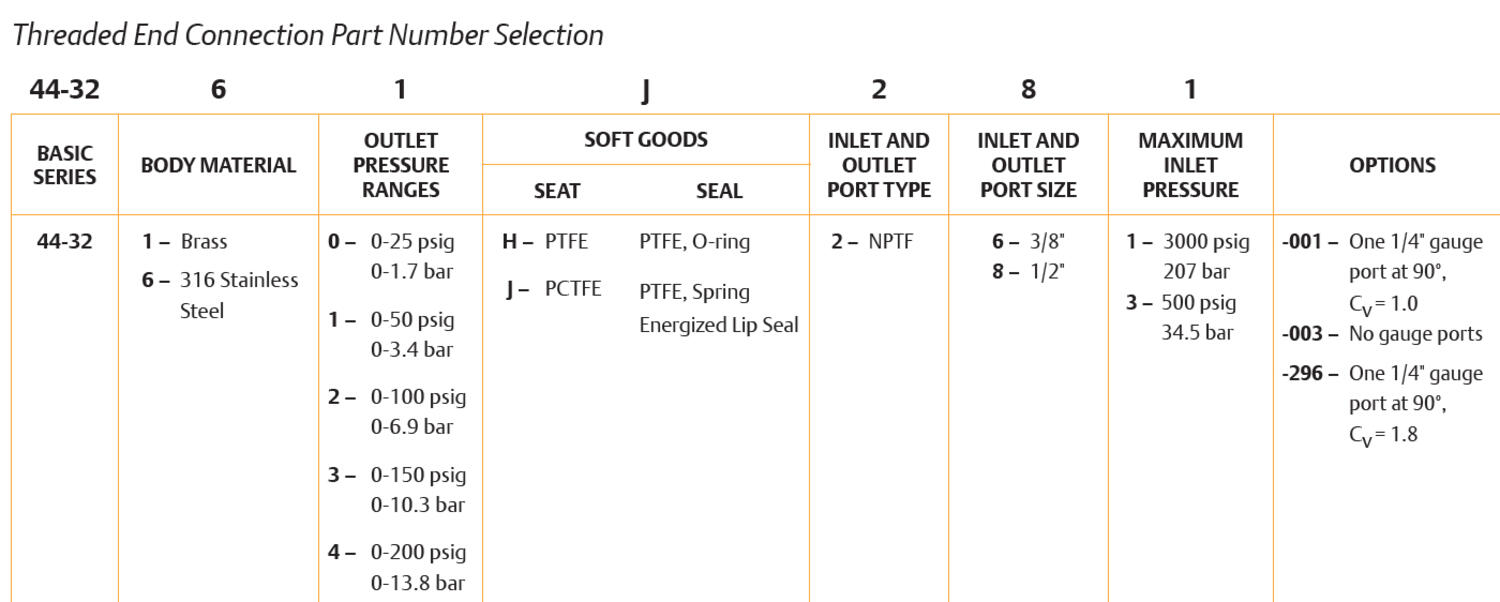 44-3200-sarjan paineensäädin 6