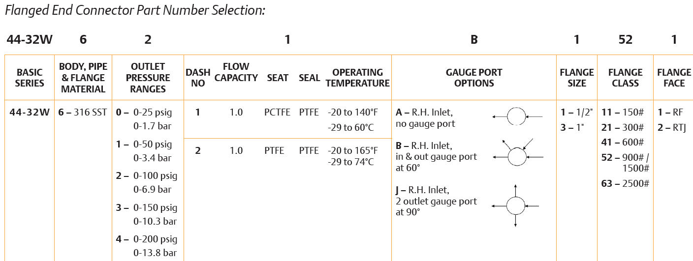 44-3200-sarjan paineensäädin 7