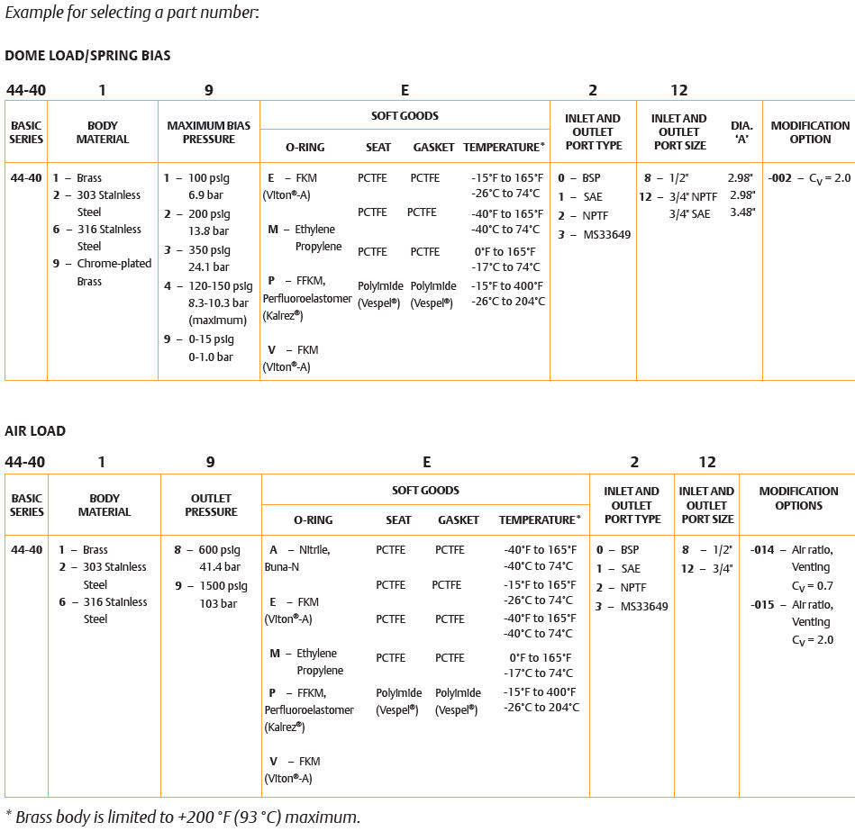 44-4000-sarjan paineensäädin 4