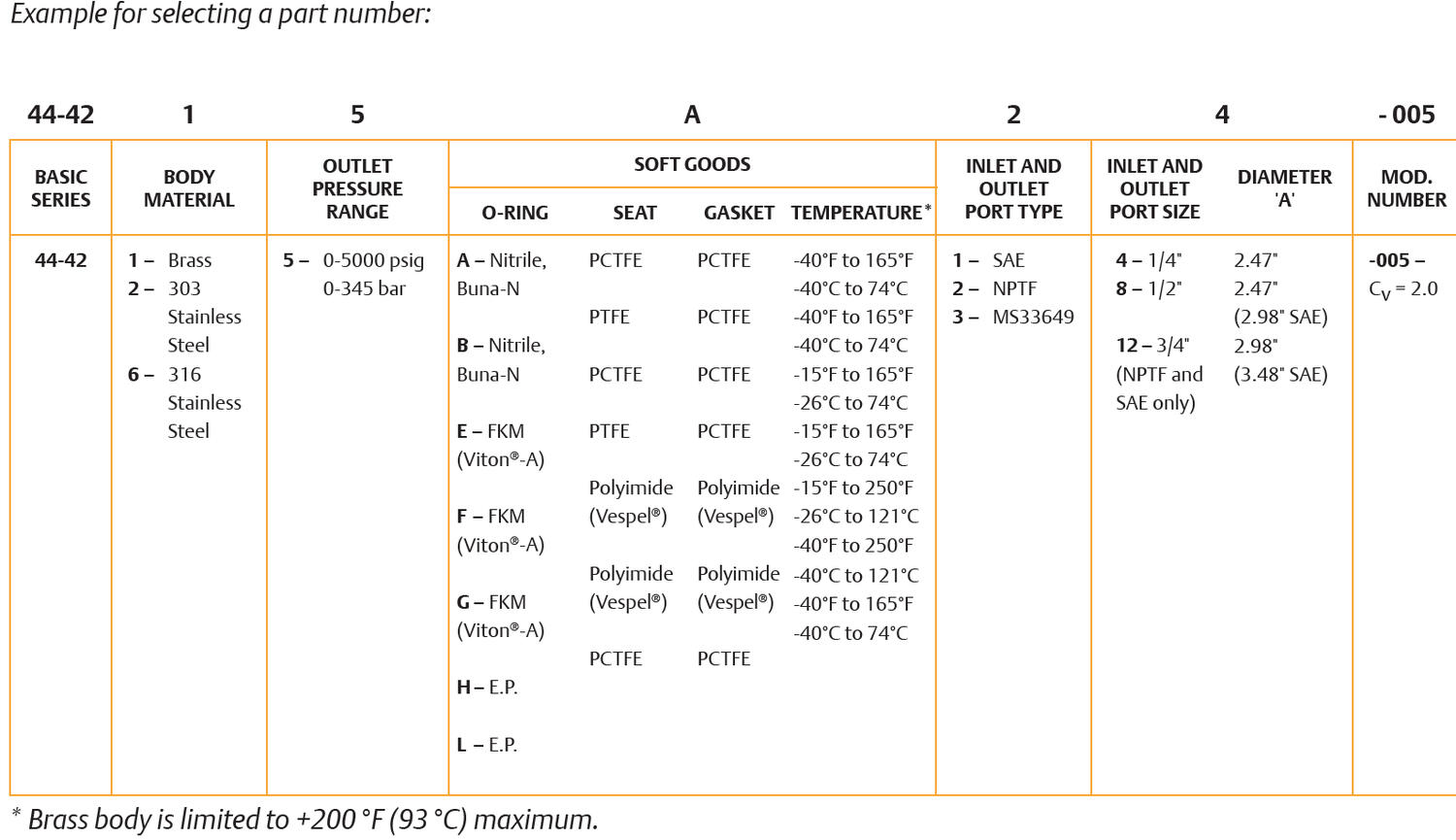44-4200-sarjan paineensäädin 4