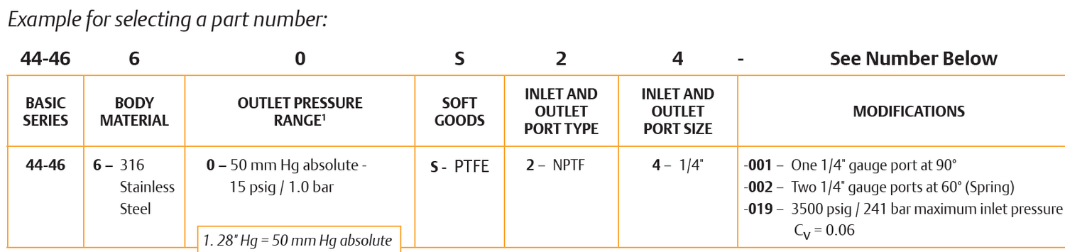 44-4600-sarjan paineensäädin 4