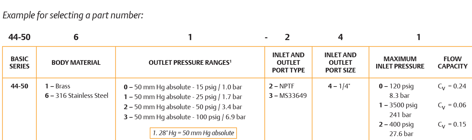 44-5000-sarjan paineensäädin 4