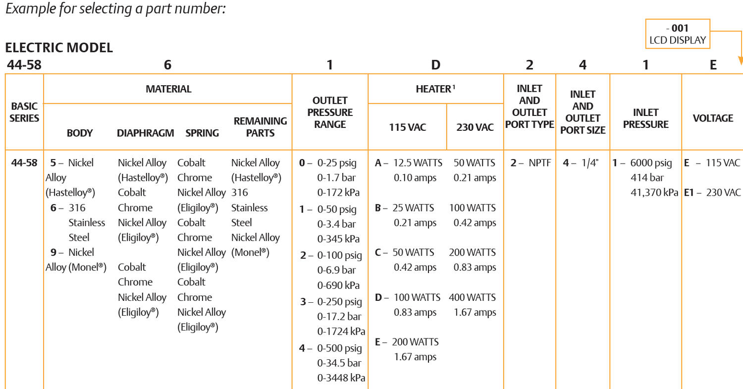 44-5800-sarjan paineensäädin 4