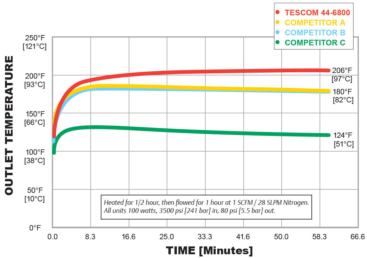 44-5800-sarjan paineensäädin diagrammi