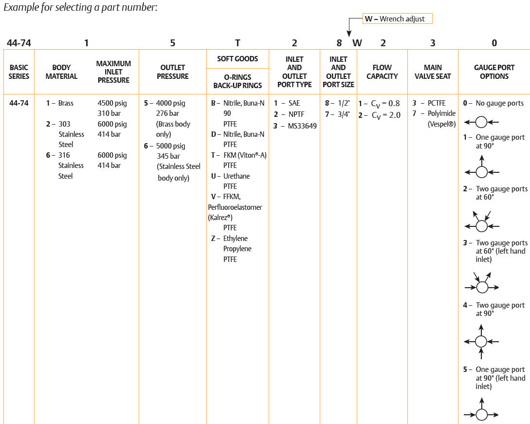 44-7400-sarjan paineensäädin 4
