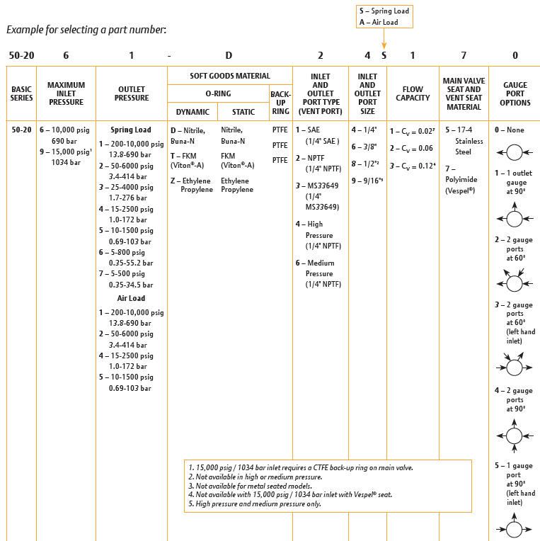 50-2000-sarjan paineensäädin 4