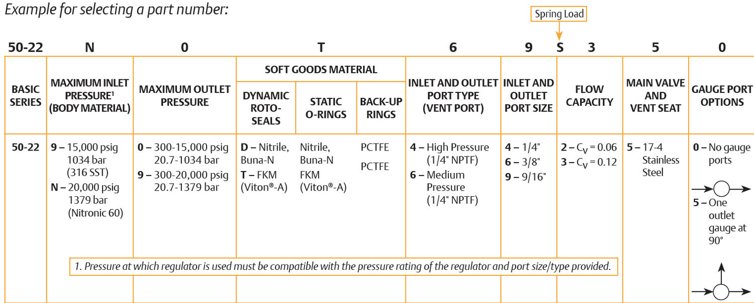 50-2200-sarjan paineensäädin 4